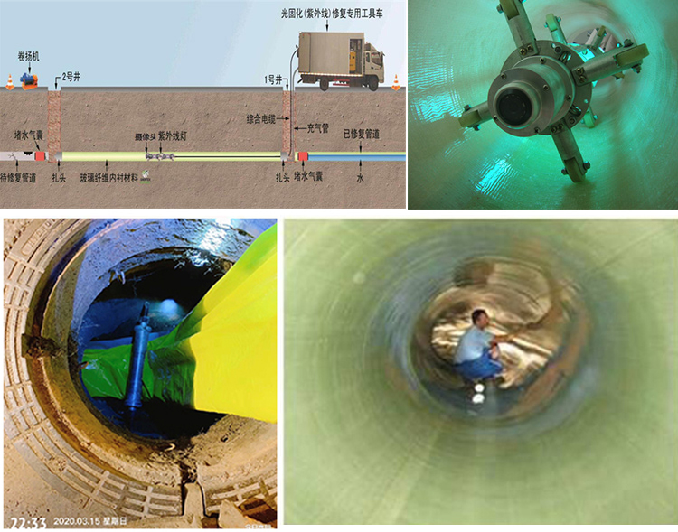 汶川UV-CIPP内衬修复