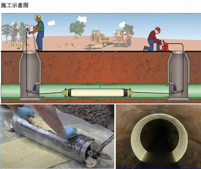 汶川管道局部点状修复